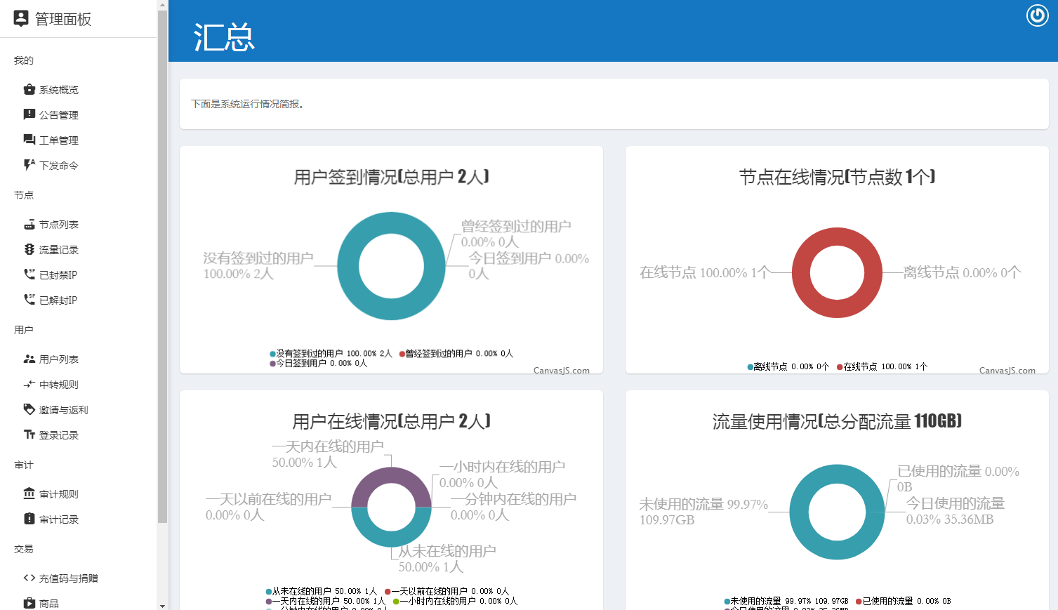 也许是最简单的SSpanel搭建方法插图3