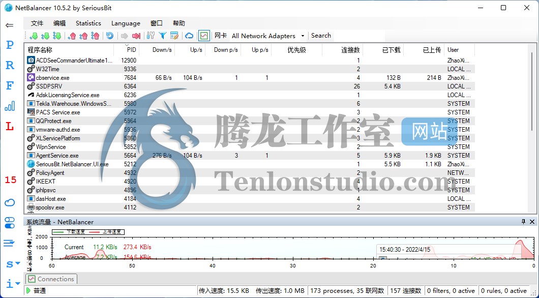 网络监控管理工具 NetBalancer v12.1.1.3556 破解版插图 网络监控管理工具 NetBalancer v12.1.1.3556 破解版插图