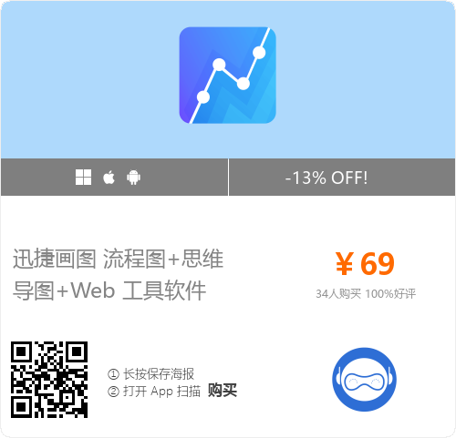 简单易用，功能强大！脑图实力派， 画流程图+思维导图 , 迅捷又高效插图12
