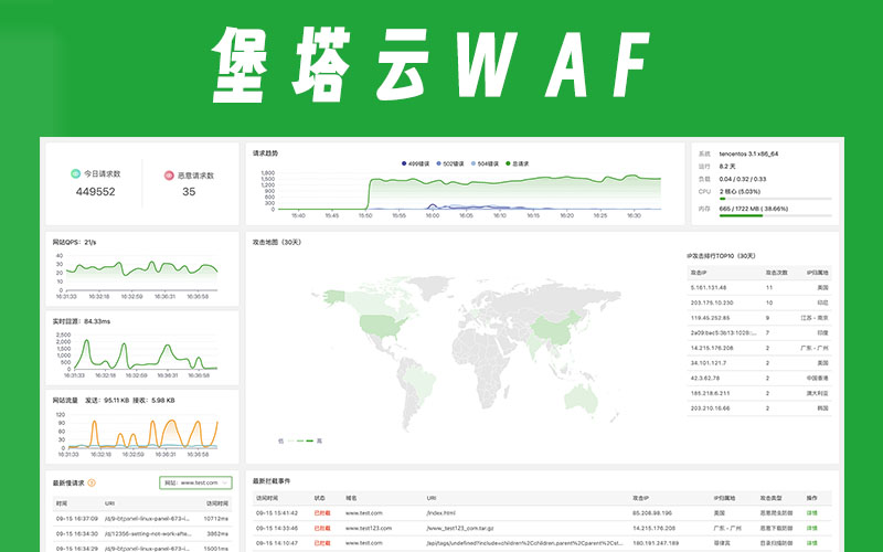 堡塔云WAF：免费的私有云WAF防火墙，有效拦截CC攻击、sql注入、xss、一句话木马等渗透攻击