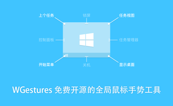 WGestures 免费开源的全局鼠标手势工具