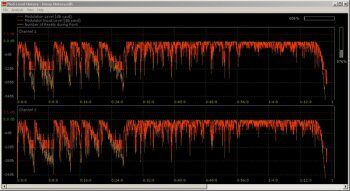 Weiss Saracon DSD v1.61.35 Win
