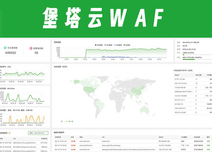 堡塔云WAF：免费的私有云WAF防火墙，有效拦截CC攻击、sql注入、xss、一句话木马等渗透攻击
