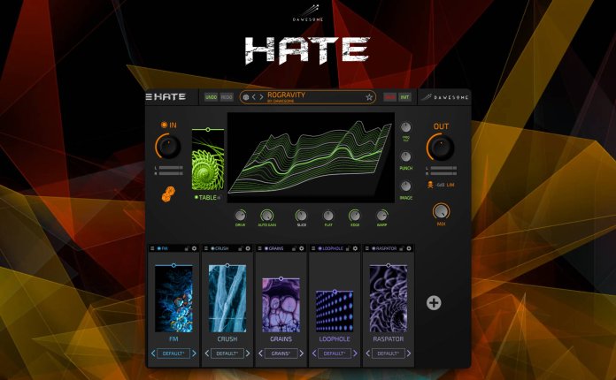 音频失真饱和效果器插件 Dawesome Hate v1.12 R2R版